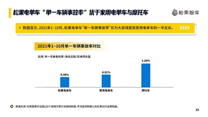 智慧出行新引擎 共享电单车产业技术与生态发展深度解析